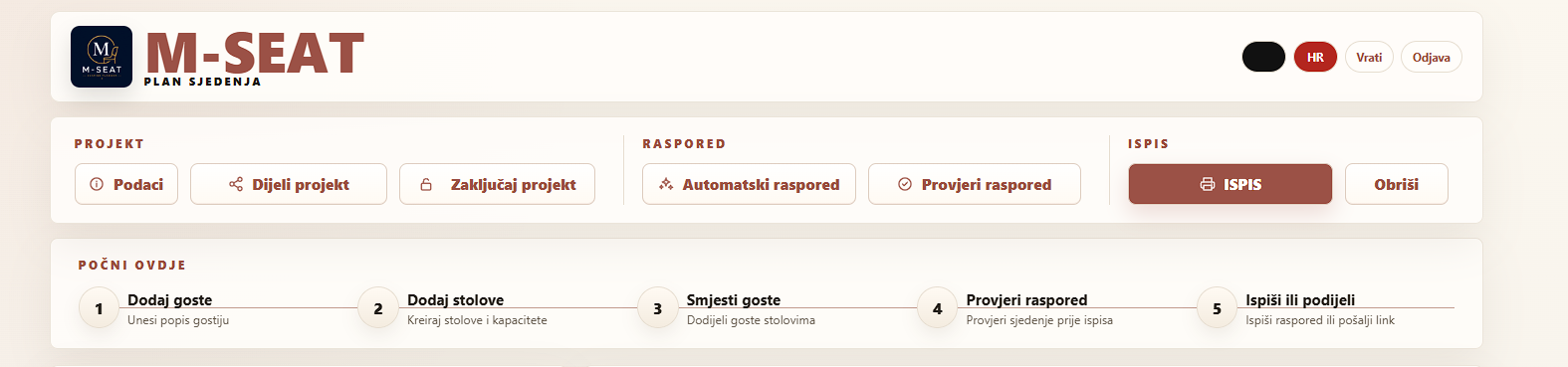 M-SEAT projektne akcije i početni koraci